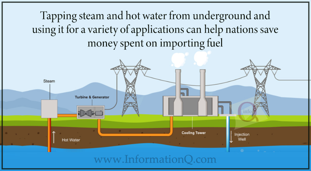 Tapping steam and hot water from underground and using it for a variety of applications can help nations save money spent on importing fuel