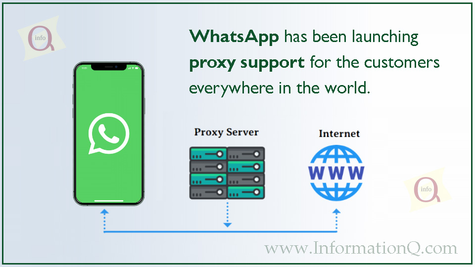 WhatsApp has been launching proxy support for the customers verywhere in the world.