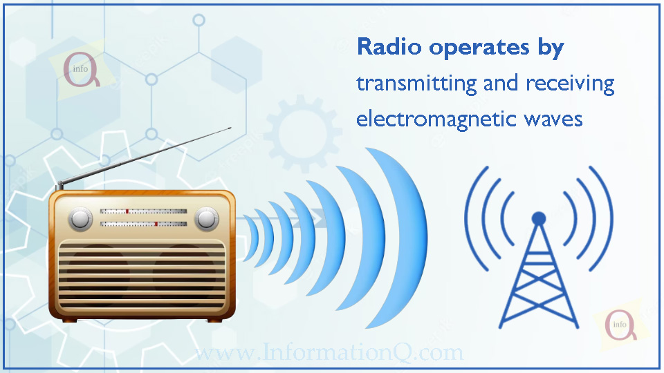 Radio operates by transmitting and receiving electromagnetic waves. 